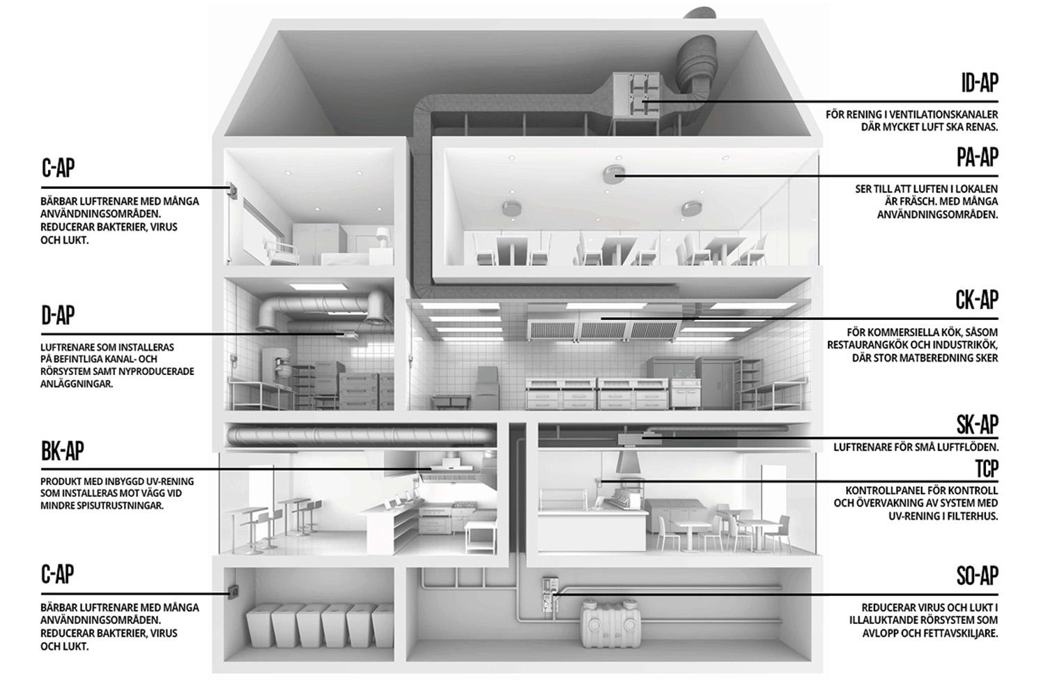 Taps Transfer System TAPS UV purification with Ozone | Tovenco