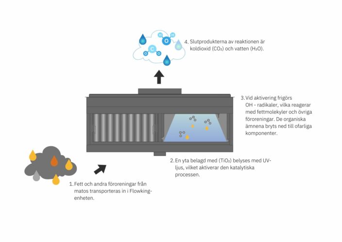 Ozone-free UV purification 3 UV purification Ozone-free Casemiro